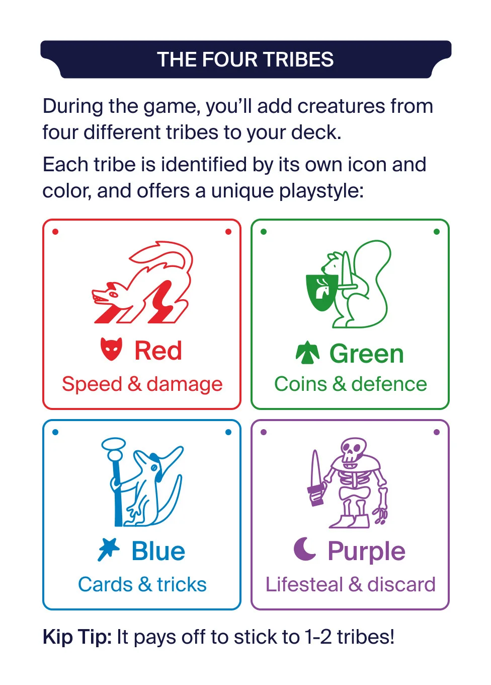 The four tribes: red for speed and damage, green for coins and defence, blue for cards and tricks, purple for lifesteal and discard.