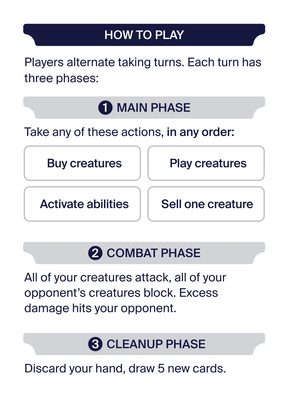 How to play. Each turn has a main phase, combat phase, and cleanup phase.
