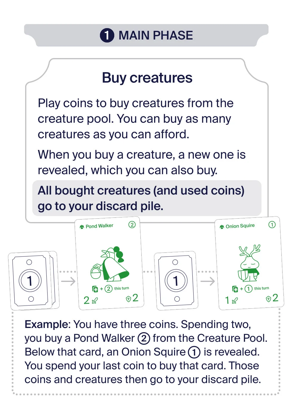 Main phase: buy creatures from the creature pool using coins.